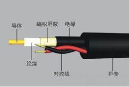 VCP三合一電纜SYV75-5+YJV3*2.5+RVVP2*1.0價(jià)格