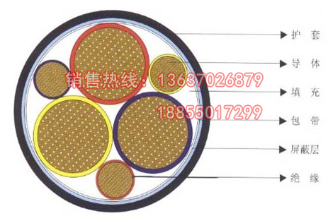 錦萬邦牌變頻器專用電纜