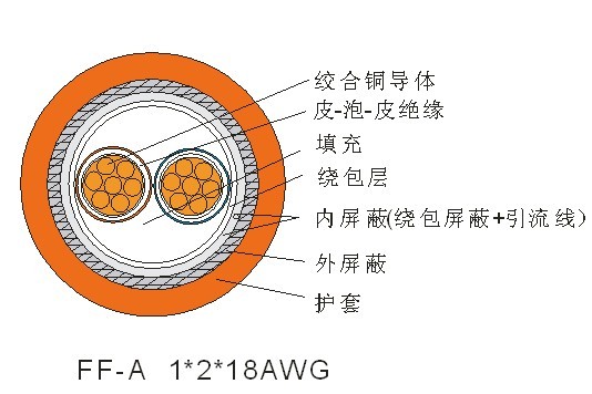 總線(xiàn)通訊電纜ＦＦ-Ａ-1*2*18AWG