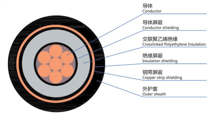 DYJV-1*6機(jī)場(chǎng)助航燈光電纜