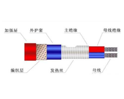 高溫自限溫電伴熱帶GBY、GXW、GKW、GBW、GWK、GBR